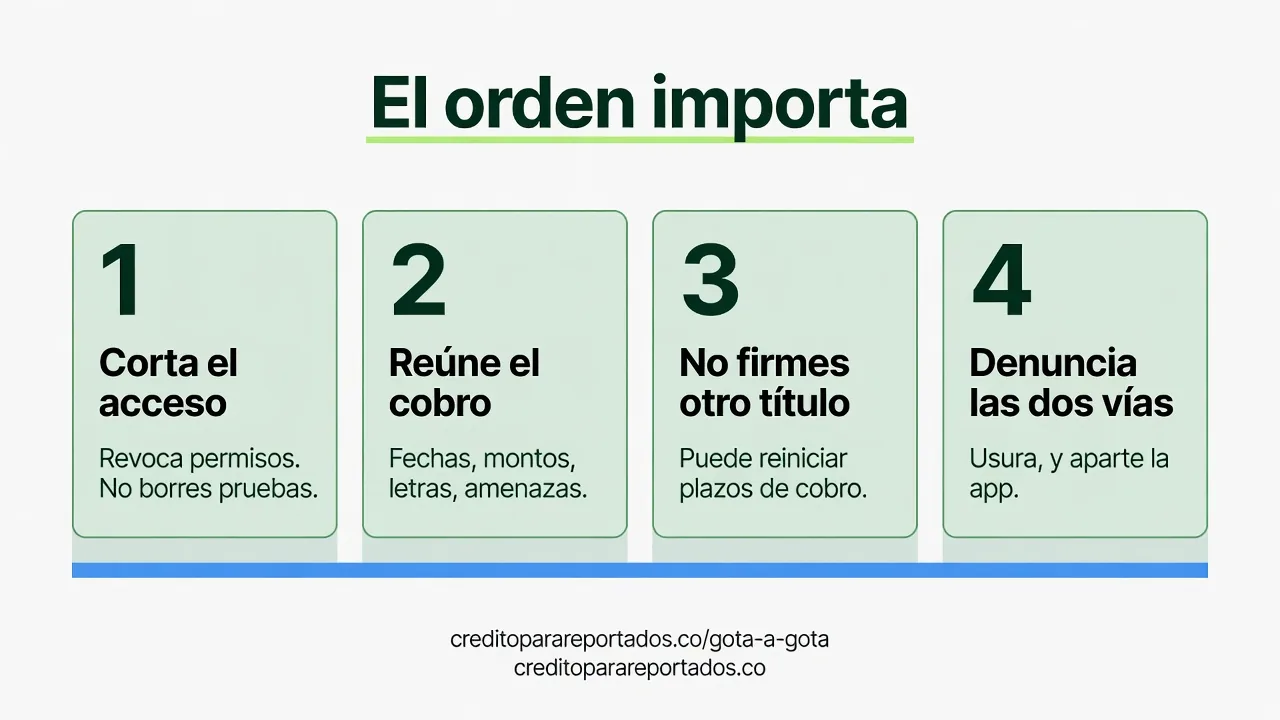 Cuatro pasos en orden: 1 corta el acceso y no borres pruebas, 2 reúne fechas montos letras y amenazas, 3 no firmes otro título, 4 denuncia la usura y aparte la app o la conducta.